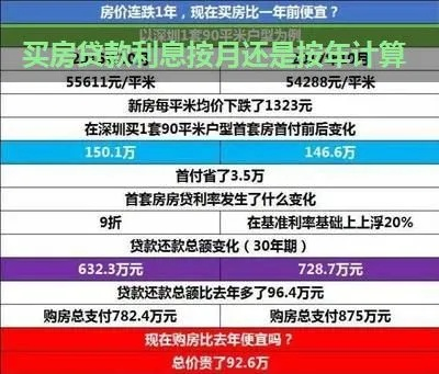 房贷利息怎么算？月供到底被谁吃掉了？