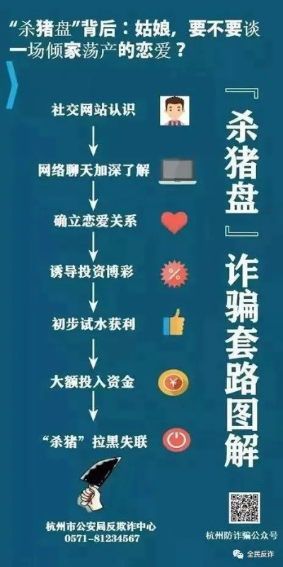 遇到杀猪盘被骗了钱？怎么定性是诈骗，还能不能追回来？
