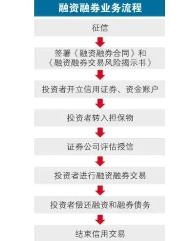 融资融券怎么操作？不懂规则小心踩雷！