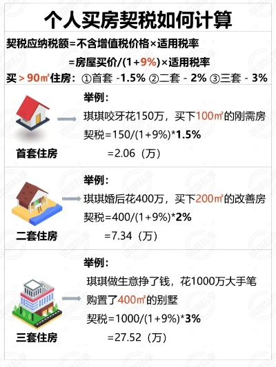 契税怎么算？买房多花几万块可能只因这一步没搞懂！