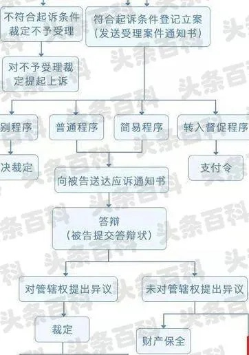怎么撤诉？想反悔了还能撤回来吗？一文说清关键步骤和隐藏风险