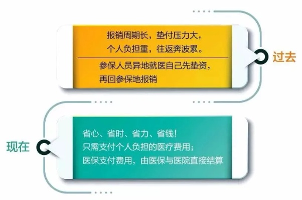 定点医院怎么选？手续怎么办？一文讲透医保报销的关键一步