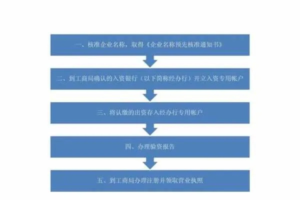 公司注册太慢？流程卡在哪一步？手把手教你高效办完所有手续！