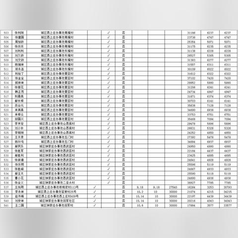住房补贴怎么申请？材料交了没下文，公示期被刷下来怎么办？