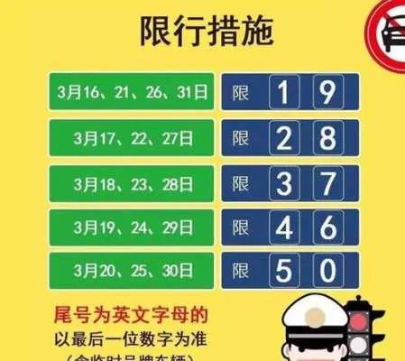 尾号限行到底罚不罚？闯了会扣分吗？一文讲透你最怕的误闯真相