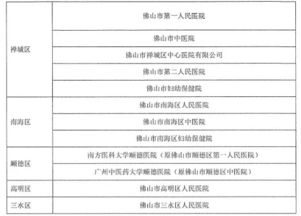 定点医院怎么选？选错影响报销，突发情况怎么办？
