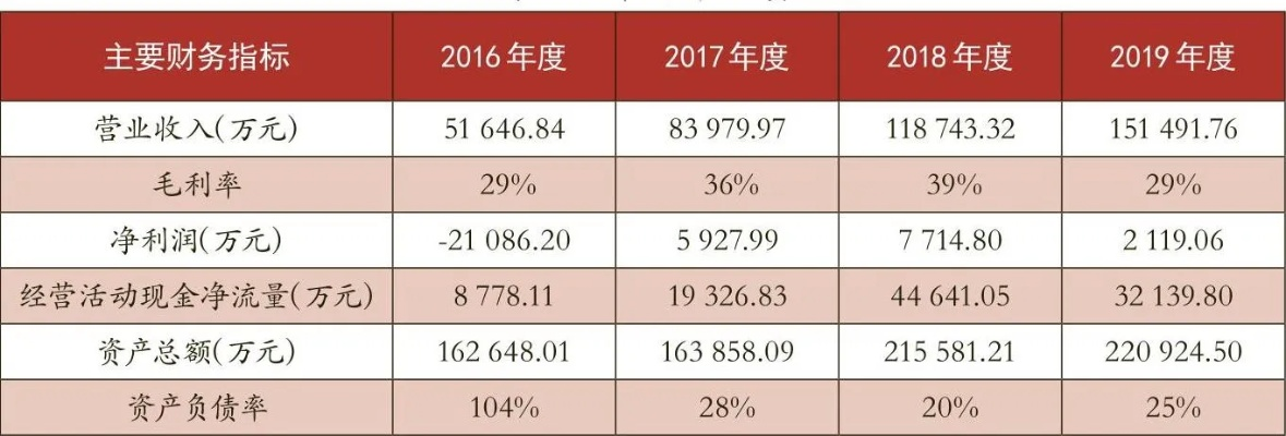 企业净资产怎么算？账面数字背后藏着哪些关键真相？