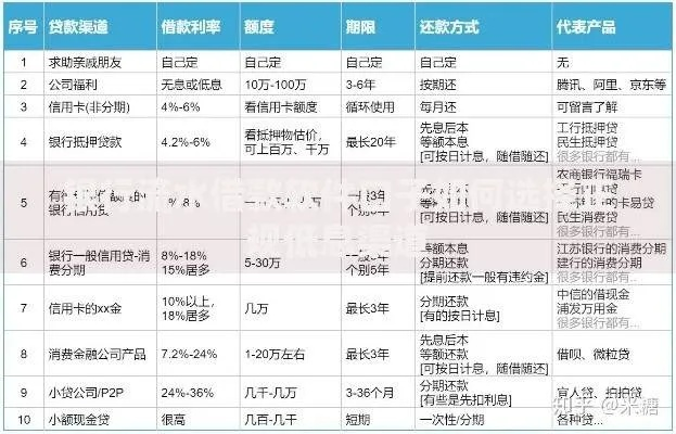 征信黑了怎么办？别慌，教你三步翻盘，重获信用新生
