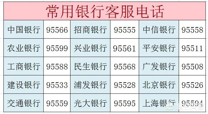 怎么查开户行?银行卡用久了,名字都忘了在哪办的? 怎么查开户行?银行卡用久了,名字都忘了在哪办的?