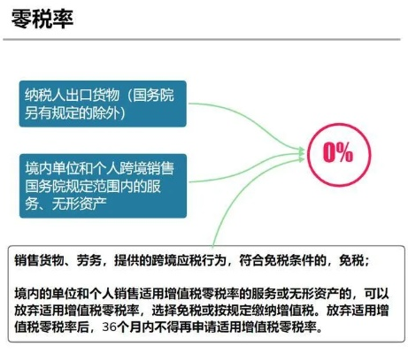 税负怎么算？一文讲透你的每一分钱去向，别再被税率忽悠了！