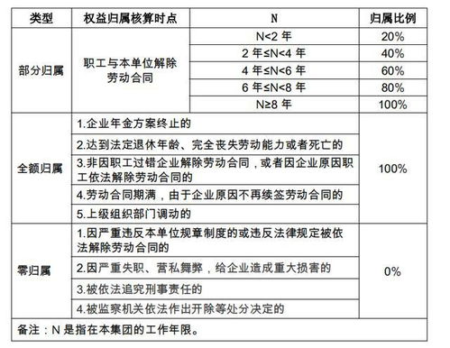 企业年金怎么交？交了却没到账？单位说自愿就能不缴吗？