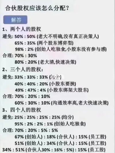 股权怎么分?分不好公司散伙,分对了团队飞升! 股权怎么分?分不好公司散伙,分对了团队飞升!