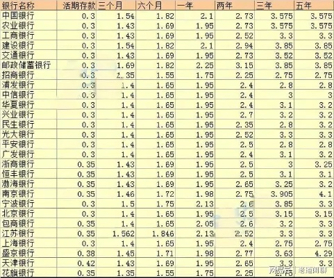 银行利息怎么算的？明明说年化3.85%到手却少了一大截？
