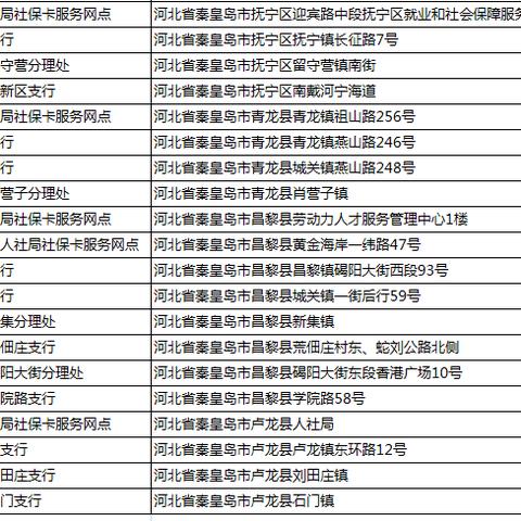 社保卡丢了怎么办？补办要跑几趟？挂失晚了钱被刷光谁来赔？