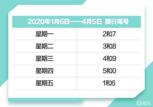 北京开车限行忘了？扣分+罚款+误工+心梗—这账到底怎么算？
