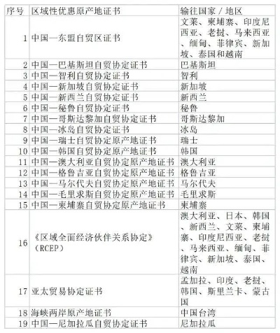 产地证怎么申领？被退单、被拒签、货都到港了证还没影儿，咋办？