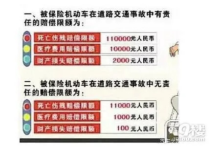 撞了车，交强险怎么赔？赔多少？拖着不赔又该咋办？
