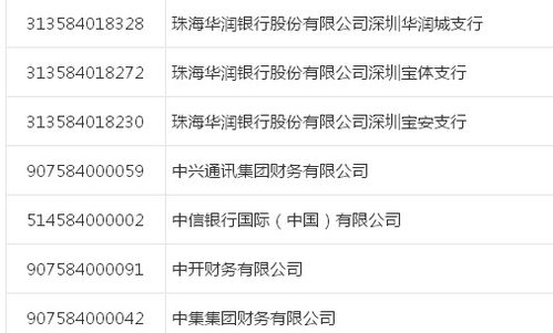 怎么查行号?银行账号一串数字,到底哪几位才是行号? 怎么查行号?银行账号一串数字,到底哪几位才是行号?