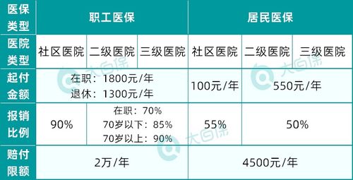 医保报销怎么算？自付、起付线、封顶线全乱套了，钱到底该谁出？