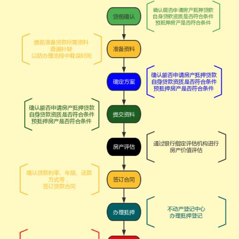 车子押给银行，钱就到账？汽车抵押贷款，真有这么快？