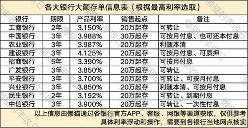存的钱怎么越存越‘瘦’利息算错1分，3年少拿2860块！