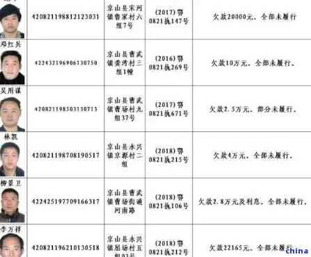 借钱不还,真能躲成‘自由人’老赖名单不是自动掉下来的! 借钱不还,真能躲成‘自由人’老赖名单不是自动掉下来的!