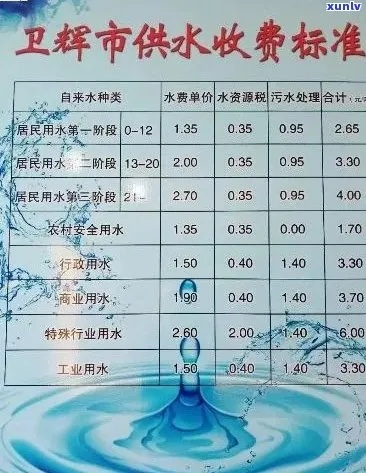 水费怎么交？交晚了被断水、多收滞纳金，到底合不合法？