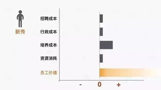 离职率怎么算？算错了公司可能被罚，HR还在用分母随便填那套？