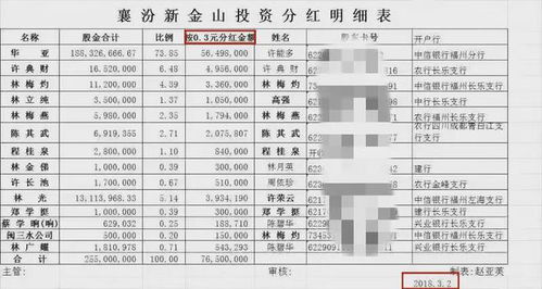 银行扣我28块手续费，连张明细单都没有？这笔钱到底该不该收？