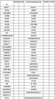 资产负债表怎么填?填错了老板被罚20万,会计当场懵了! 资产负债表怎么填?填错了老板被罚20万,会计当场懵了!