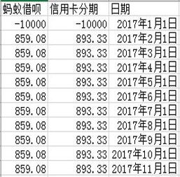 你的信用卡利息，到底是怎么算出来的？