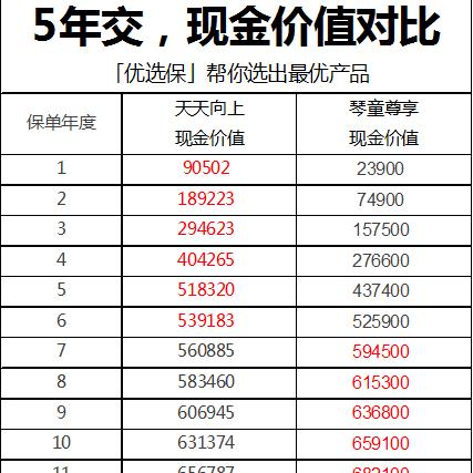 企业年金怎么算?交了十年才发现账上数字≠到手钱? 企业年金怎么算?交了十年才发现账上数字≠到手钱?