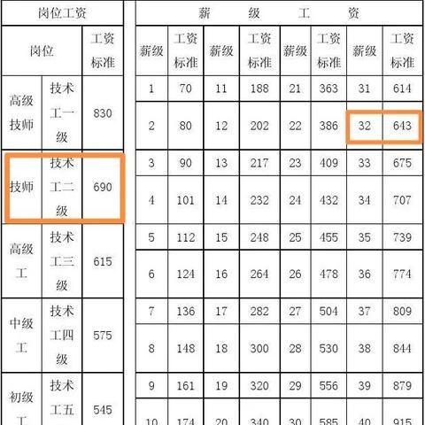 怎么查退休工资?查不到、算不对、发少了怎么办? 怎么查退休工资?查不到、算不对、发少了怎么办?