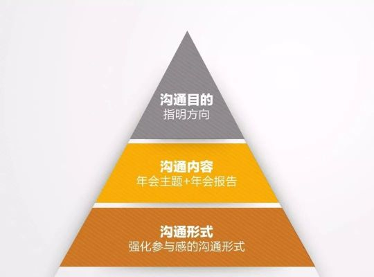 真没有内部渠道—但确实有被忽略的通道