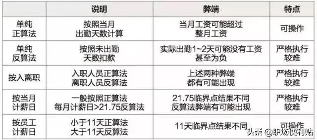 计时工资怎么算？发少了不吭声，可能白干了半年！