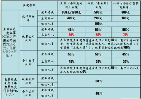 医保报销怎么报？材料交了却石沉大海，钱没到账还被拒赔？