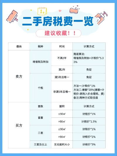 二手房契税怎么算?买完房才发现多交了3万? 二手房契税怎么算?买完房才发现多交了3万?