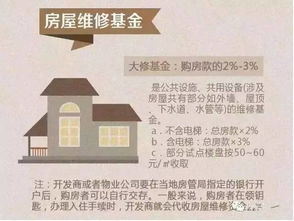 房子交税怎么算？买了房却多缴了上万块，退税找谁要？