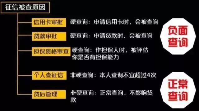 工作状态怎么填？填错被拒贷、背锅背到离职后？