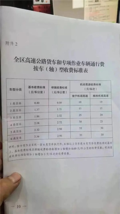 高速费怎么算？ETC突然多扣了28.6元，谁来给我个说法？