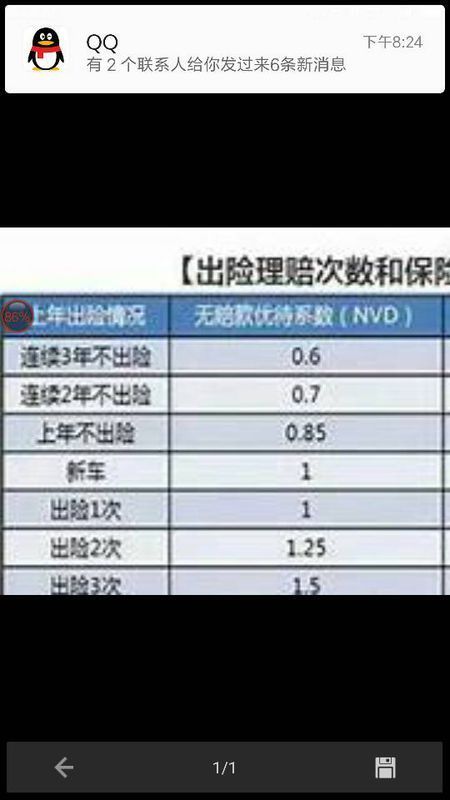 交强险保费怎么算？明明没出险，今年怎么还涨了？