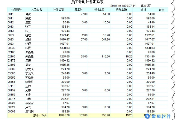 计件工资怎么算？干得多反而拿得少？老板说多劳多得就真没猫腻？