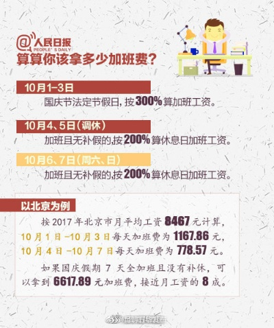 加班费怎么算？明明加了班，工资条却静悄悄？