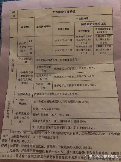 误工费到底怎么算？工资条没了、兼职没合同、退休返聘还赔不赔？
