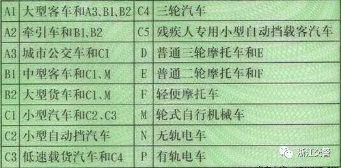 驾龄怎么算？刚拿证就上高速被查，到底从哪天开始算数？