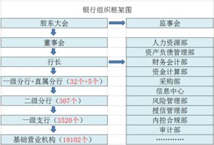 —一位干了14年银行合规与消费者权益律师的真心话