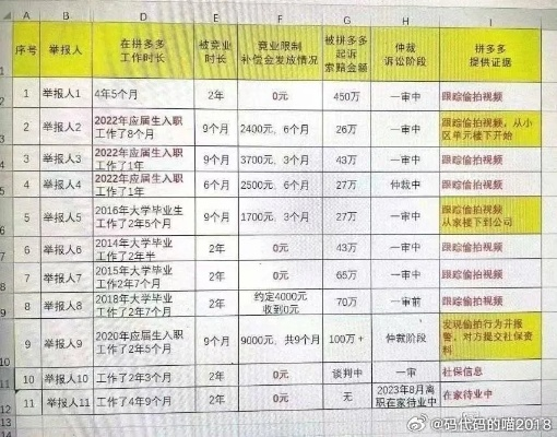一、工资条上的神秘扣款，其实是一场精密的三级过滤