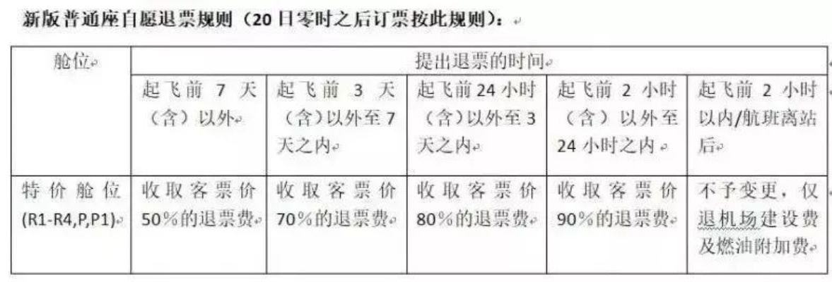 怎么订机票？抢到白菜价却被告知无效？退改签被扣光钱算合法吗？