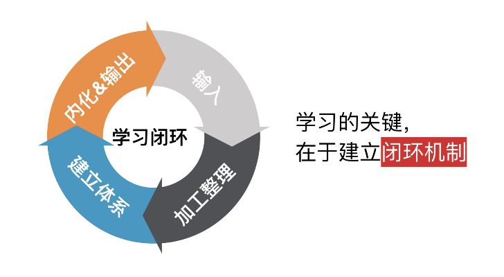 那到底怎么开？记住三个关键词，主体适格、内容扎实、闭环留痕