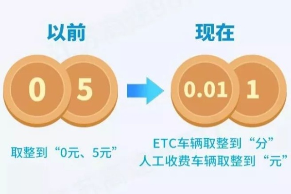 ETC怎么收费?扣费突然变高、多扣了钱,该找谁说理? ETC怎么收费?扣费突然变高、多扣了钱,该找谁说理?